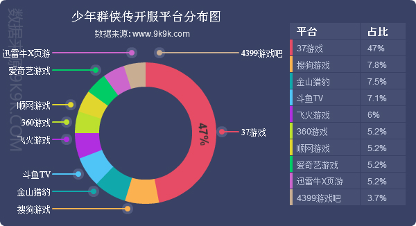 一周游戏报告,2014网页游戏数据分析