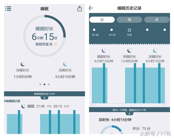新科技，内置血氧、血压监测功能DuDowatch，又省一笔