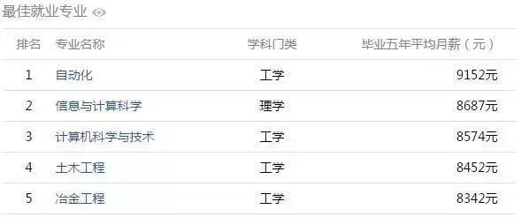 安徽高校工资揭秘,全国高校大学生薪酬榜