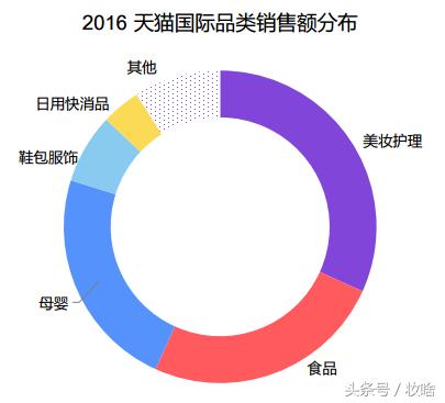 2022美妆品牌销售榜前10,美妆年度销量品牌榜第一名