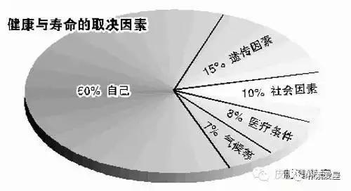 预防中风血栓的方法,怎么预防心脑血栓和脑梗