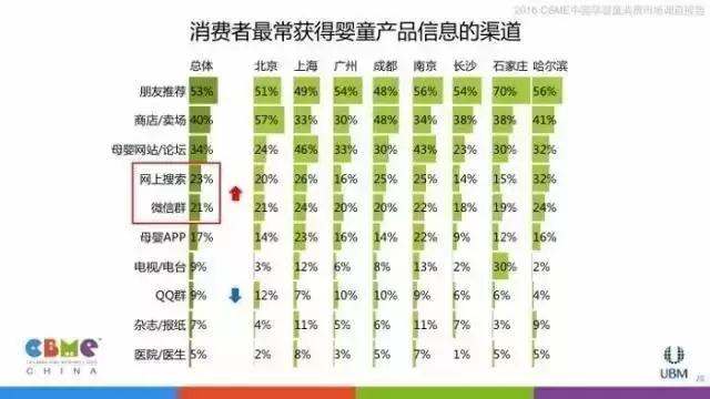 让数据告诉你:妈妈们逛母婴店最看重什么!
