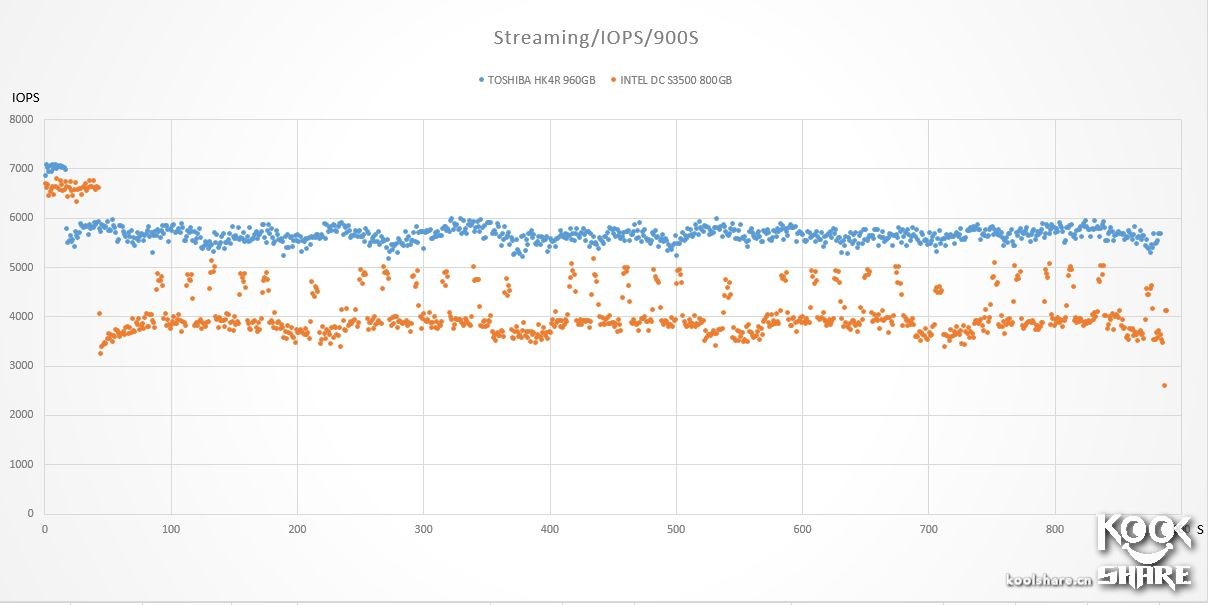 东芝toshiba4t移动硬盘怎样,toshiba东芝r830-k01b
