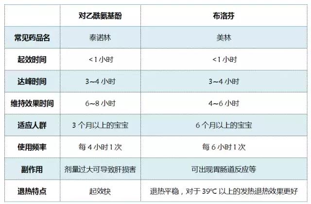 宝宝高烧抽搐怎么办,宝宝发高烧抽搐妈妈打赤脚送医院