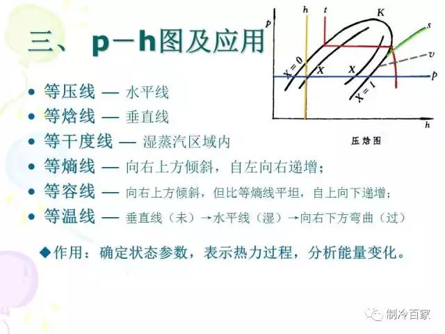 从零开始学制冷设备维修技术,制冷维修操作证实操培训课程