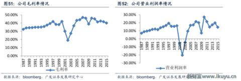 世界最优秀的防划玻璃面板供应商美国康宁玻璃百年传奇