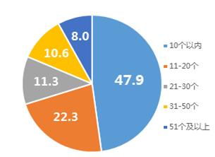 微信朋友圈经常看到品牌广告,不看企业微信用户朋友圈广告