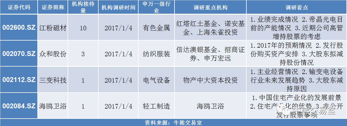 江特磁材股票前景,江粉磁材未来走势