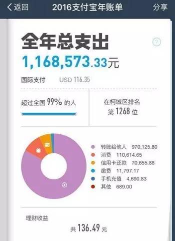 支付宝个人账单出来了,支付宝账单16万