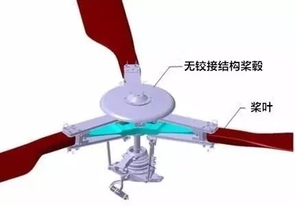 支奴干直升机飞行操纵原理,沙丘直升机的飞行原理