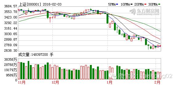 a股2900点争夺战再度打响,股市明日行情预判