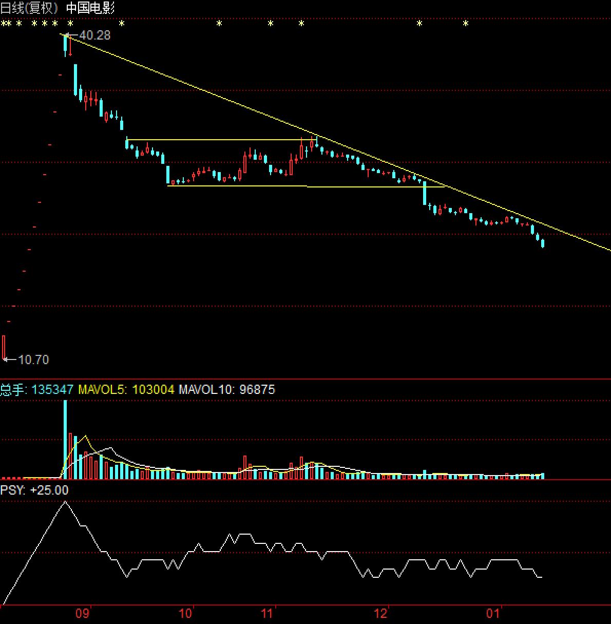 如何分析次新股基本面,如何选择次新股且涨得不多