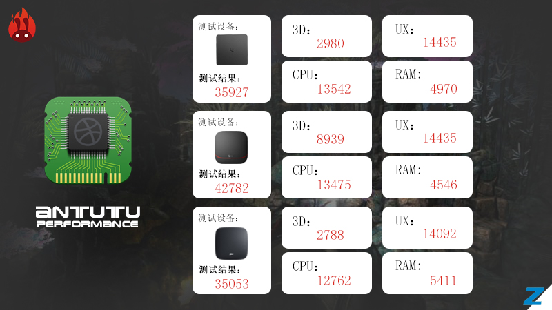 乐视盒子u4评测视频,乐视盒子u4-ec77