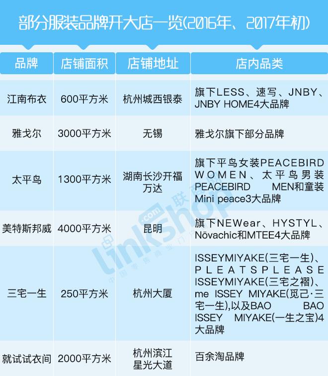 江南布衣实体店能开吗,服装还有哪些品牌自己做