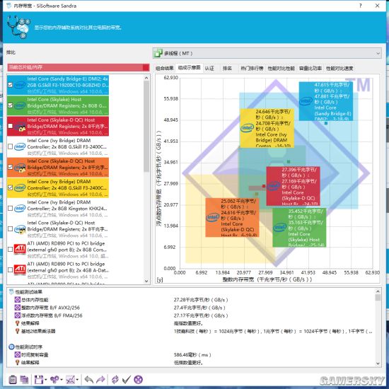 宇瞻高频内存,宇瞻ddr43200能超到4000吗