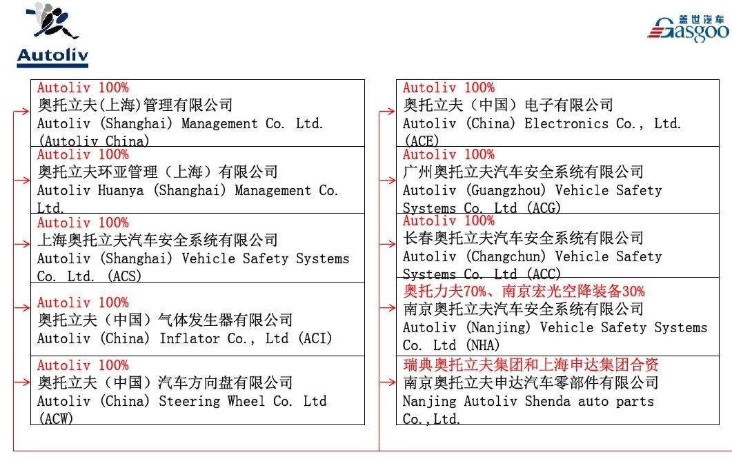 奥托立夫汽车安全系统上海,奥托立夫安全系统公司