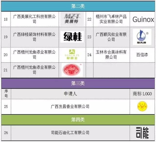 玉林响当当品艺广告标识,玉林特产你们还认识哪种