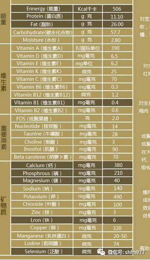 记者检测奶粉,海淘奶粉代购揭秘