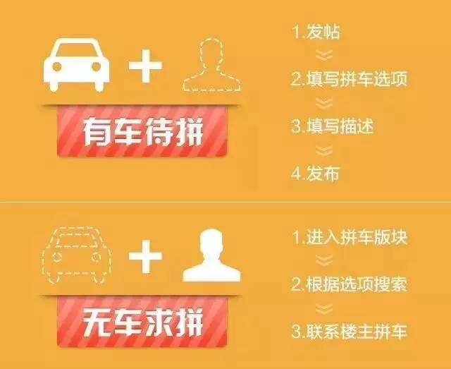还没抢到火车票？快来这一起拼车！舒适实惠还能结识老乡