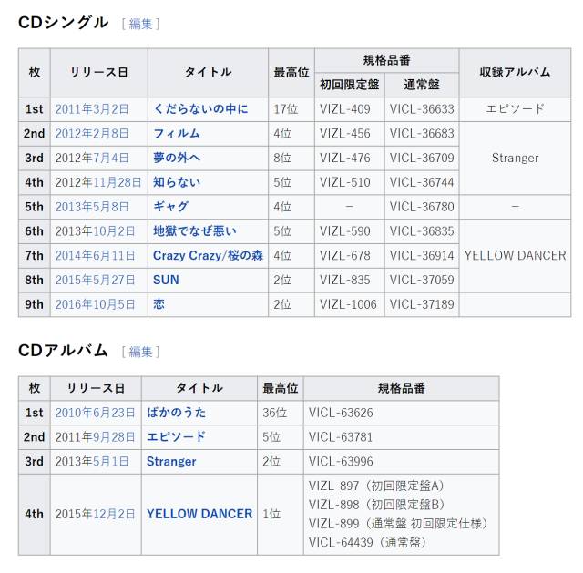 作曲做词演唱,作词作曲唱歌全才