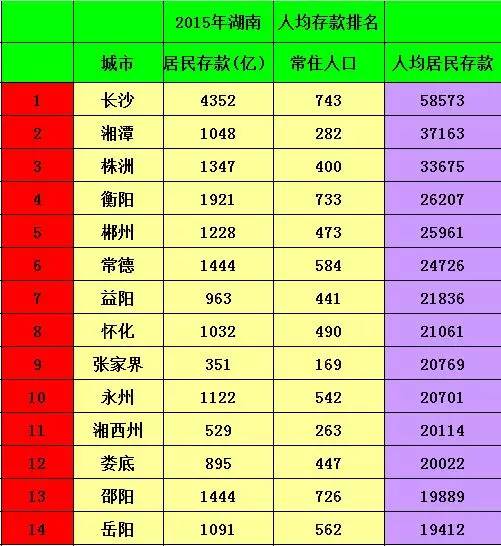 你是标准的长沙人吗？看到一半我就哭了