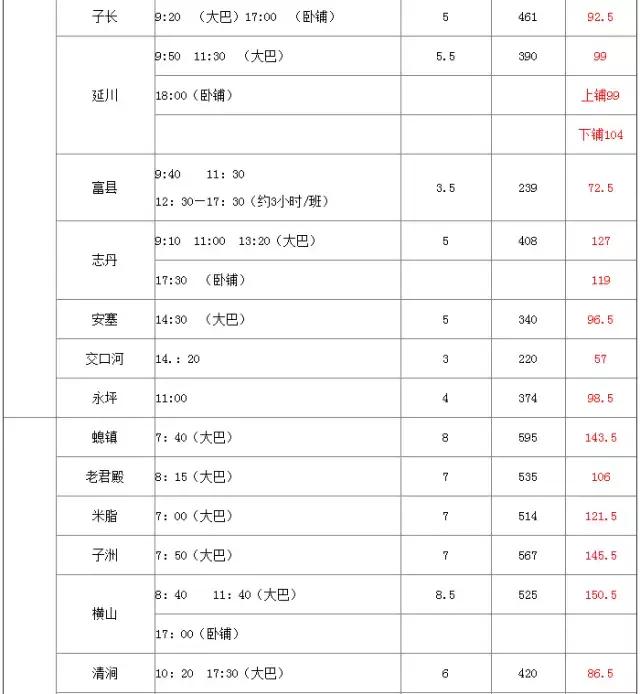 西安有几个火车站大巴,西安3个火车站介绍