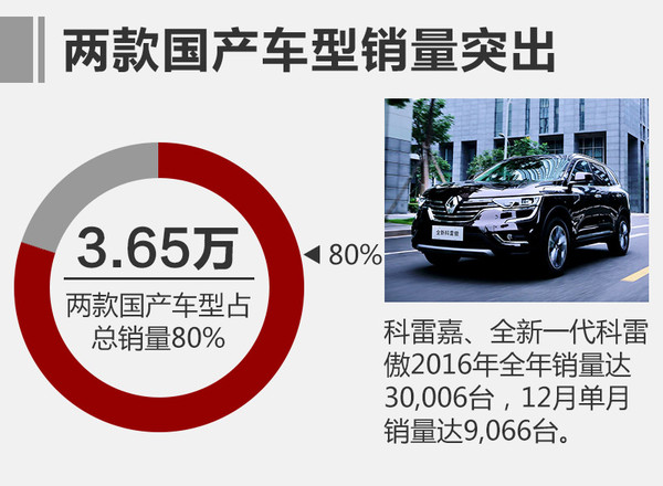 法国车最经典车型,法国卖得最多的车是什么车