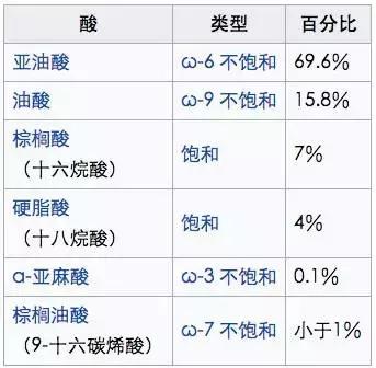 葡萄籽真的美白吗,葡萄籽真的有祛斑功效吗