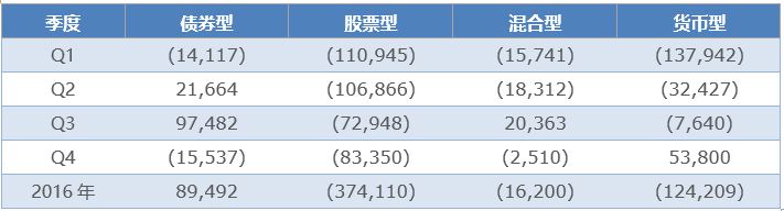 全球基金市场第三季报告,2023全球投资基金