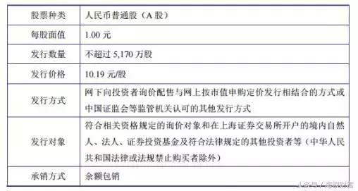 网下打新参与指南,网下打新门槛