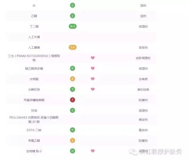 （梁虹护肤）生命不息，战痘不止！