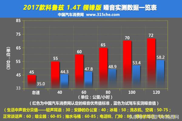 新款科鲁兹测试,18款科鲁兹1.4t加速测试
