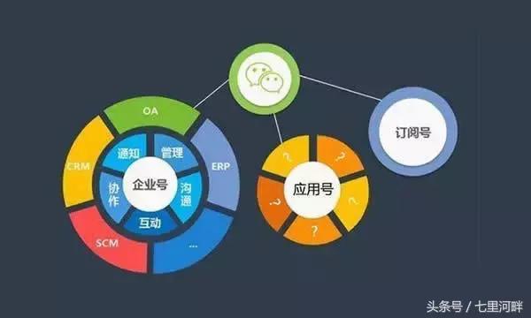 2017年的创业风口在哪里,2023年的八大创业项目