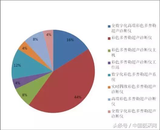 医疗质量指标数据分析报告,医院中标查询