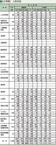 手账里的日本大学（八）九州大学