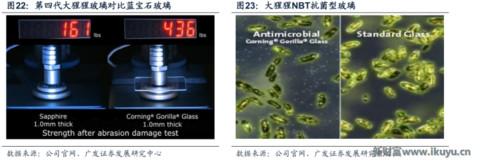 世界最优秀的防划玻璃面板供应商美国康宁玻璃百年传奇