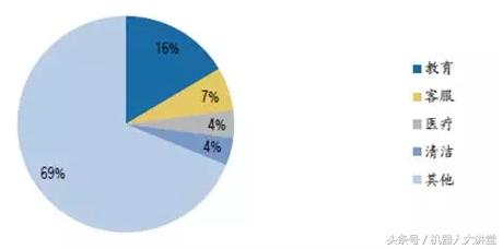 教育机器人真的神奇吗,人工智能教育产品如何盈利