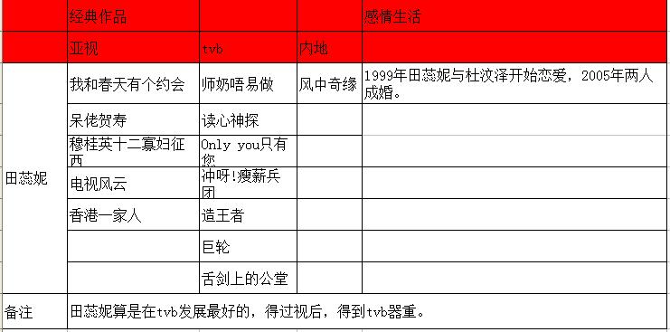 亚视一姐有哪些人,亚视一姐真实身份