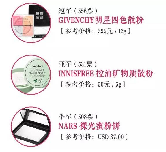 2016年收藏级寿眉,年度爱用的美妆品排行榜