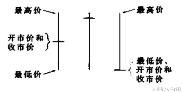 入门全部k线,k线入门基础视频