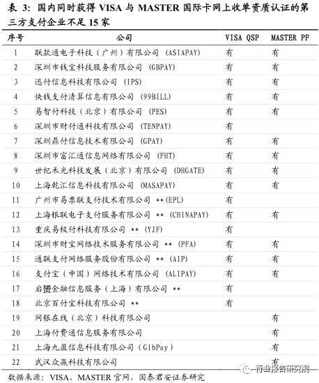 跨境支付最新信息,中国跨境支付市场调研报告