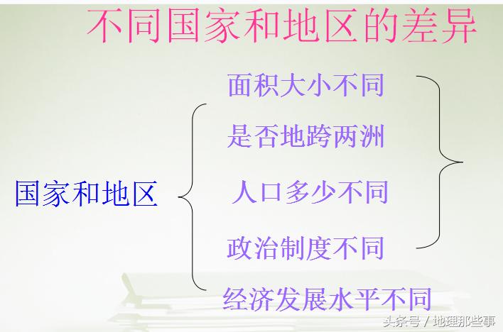 一起来学习世界上的国家和地区