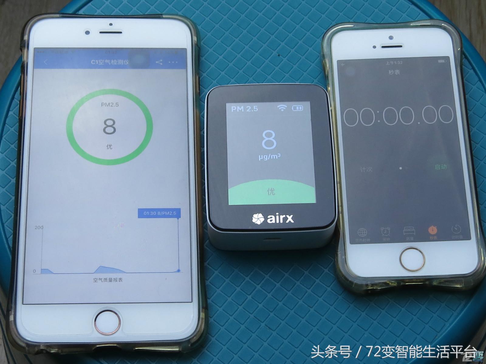 快速空气检测设备,测评空气净化器