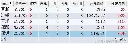 做期货交易需要先了解些什么,期货大神如何成为期货市场的高手