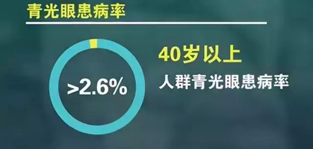青光眼如何保持乐观的心态,青光眼吃什么中成药