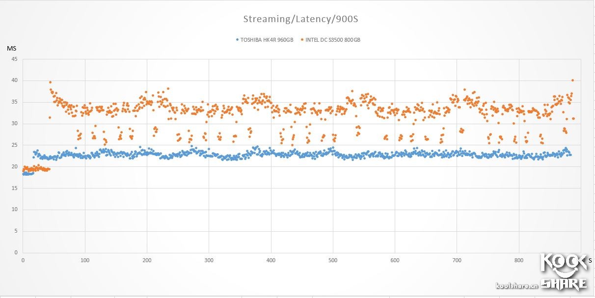 东芝toshiba4t移动硬盘怎样,toshiba东芝r830-k01b