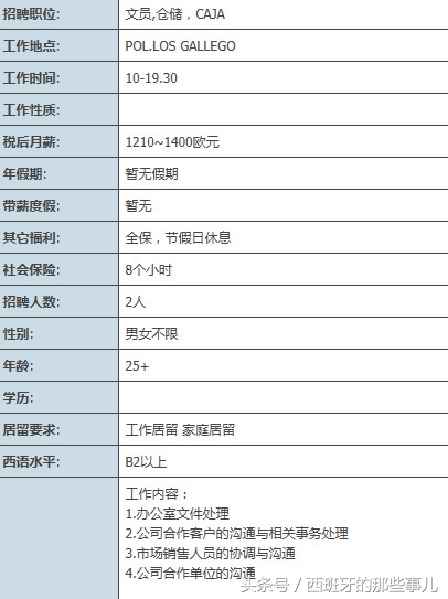西班牙工作时薪多少,在西班牙上班工资多少钱