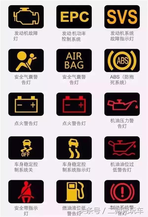 最全的192个汽车故障灯说明，新老司机都离不开它