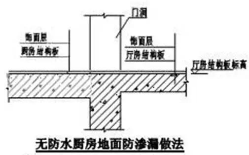 施工常识及流程教程,施工方法口诀总结