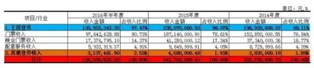 18家退市公司哪18家,景区上市公司怎么盈利